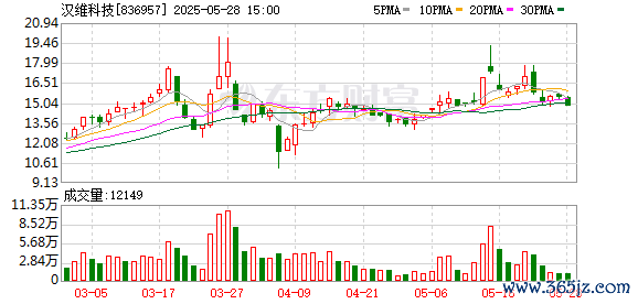 股票小额配资 汉维科技：2024年年度股东会决议公告