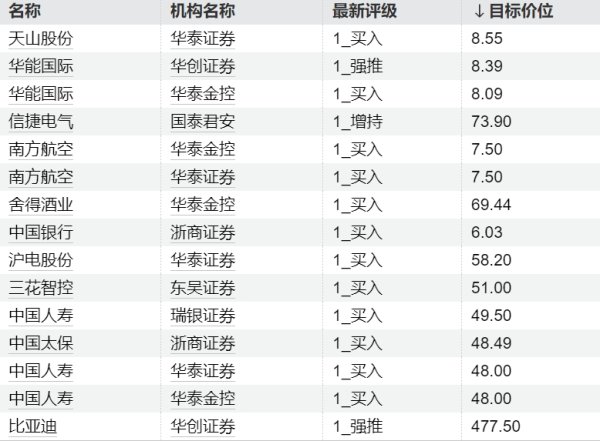 线上股票配资软件 今日这些个股异动 主力加仓电力设备板块